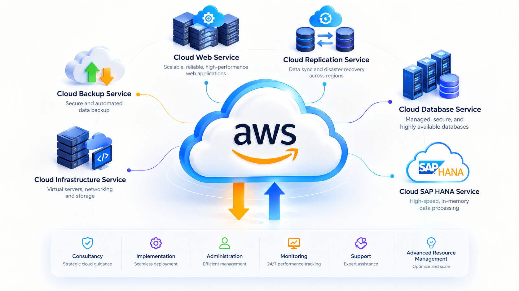 AWS Serverless Automation & E-commerce Analytics Infrastructure